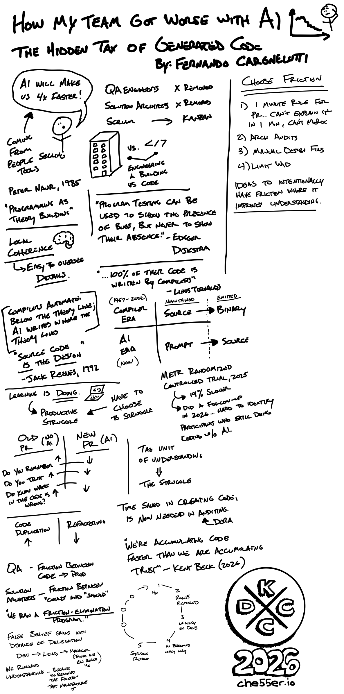 Handwritten notes for How My Team Got Worse With AI: The Hidden Tax of Generated Code