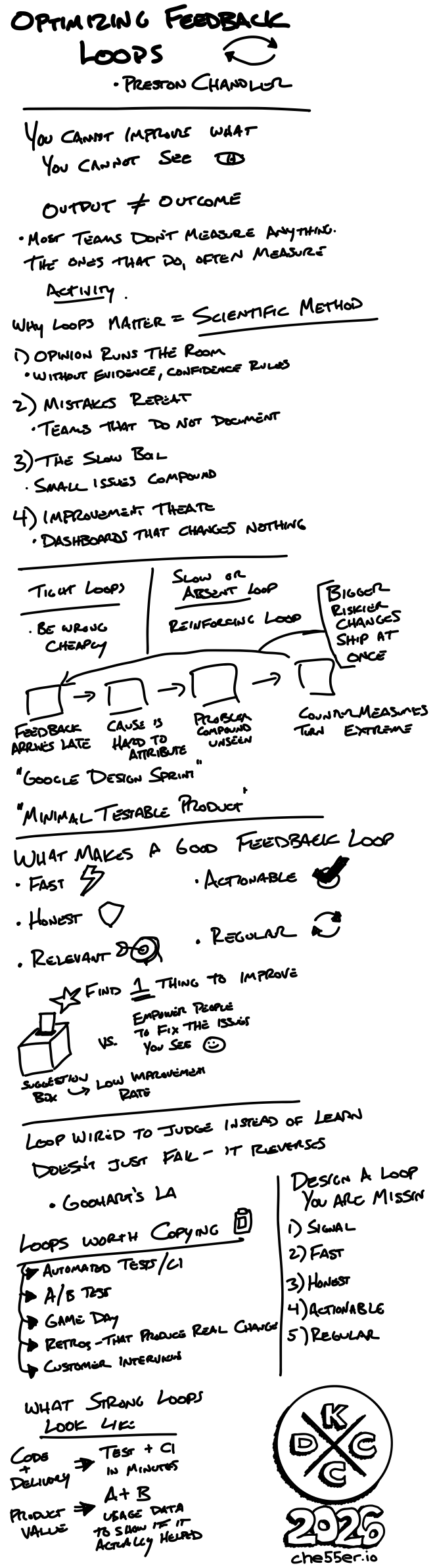 Handwritten notes for Optimizing Feedback Loops: The Hidden Architecture of High-Performance Teams