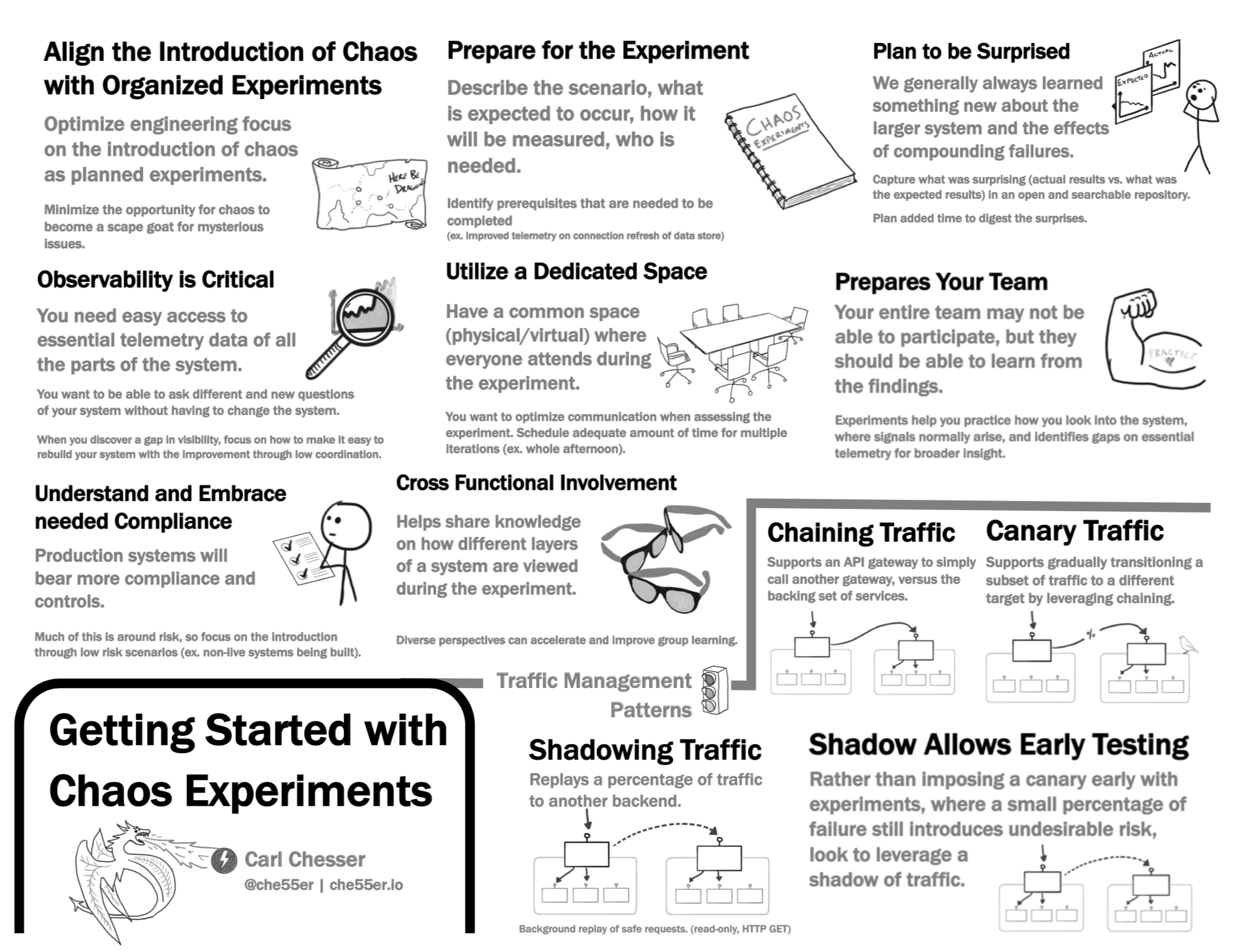 /posts/qcon-sf-2019-recap/getting-started-w-chaos-experiments.png