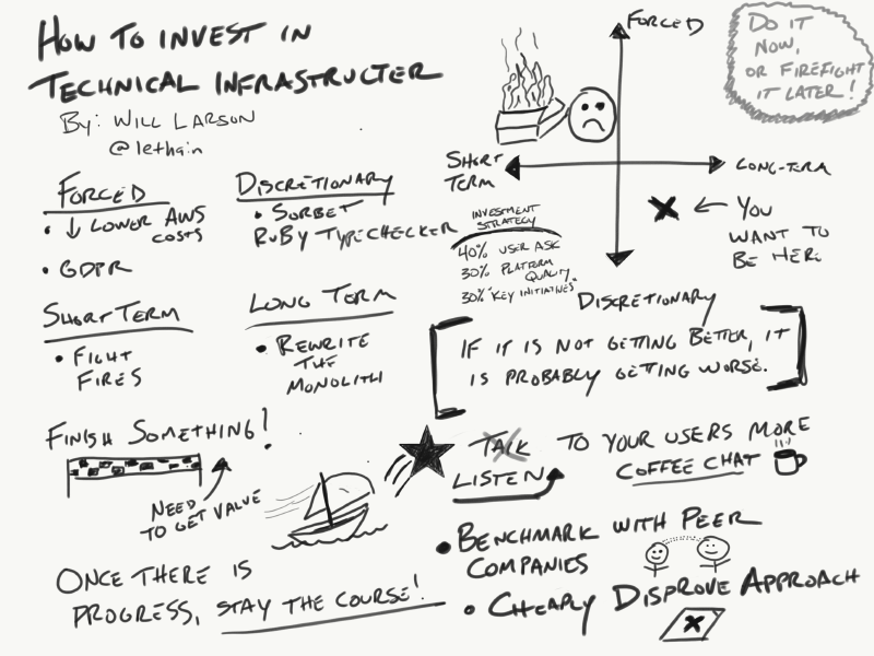How to Invest in Technical Infrastructure notes
