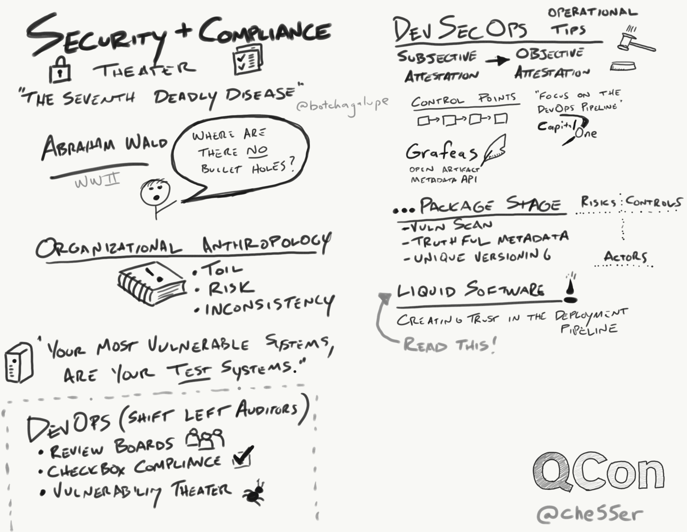 /posts/qcon-sf-2019-recap/security-and-compliance-theater.png