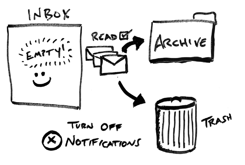 Simple Email Process