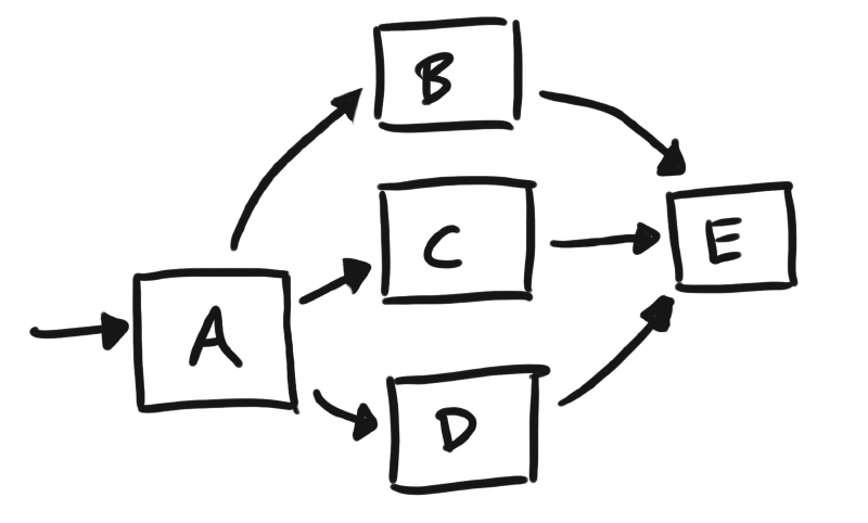 Box and Arrow