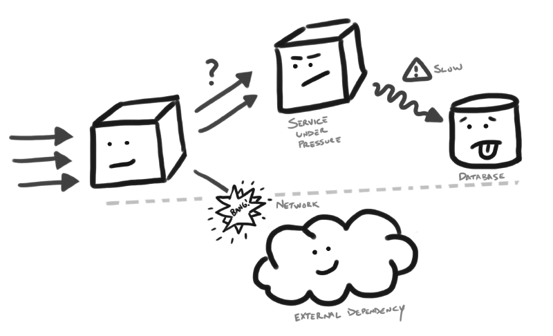 Emotional Indicators