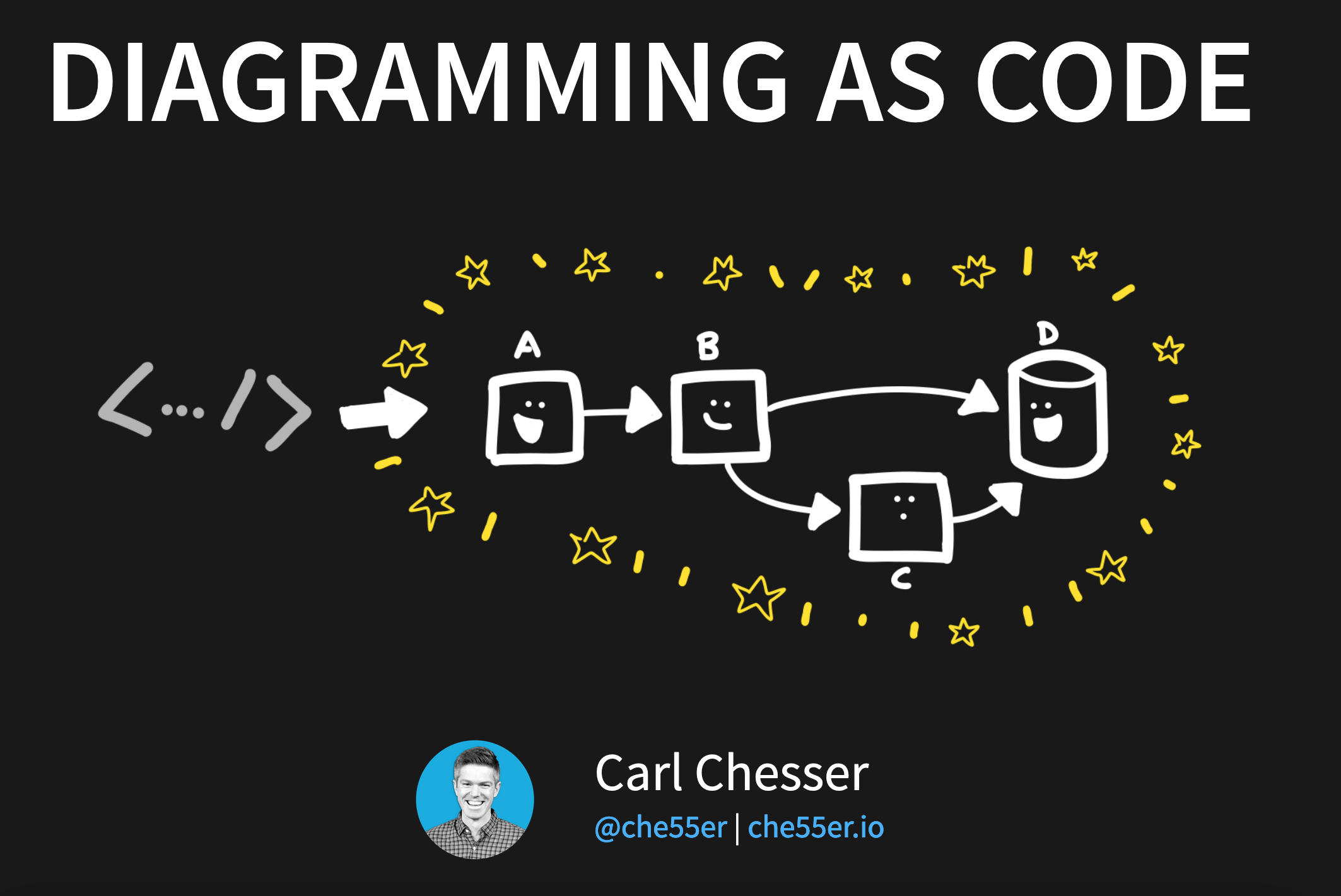 /talks/diagramming-as-code/diagramming-as-code.png